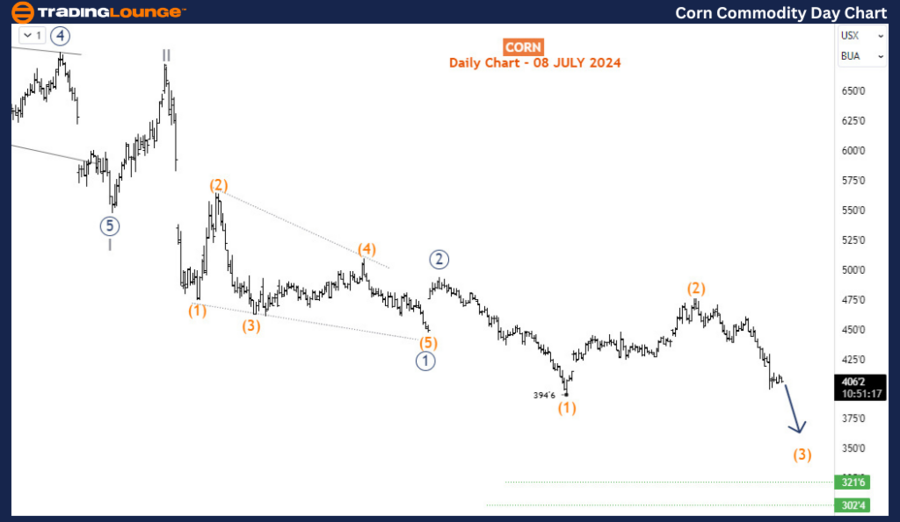 Corn-Commodity-day-C...