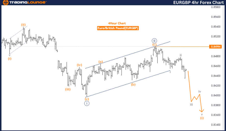 EURGBP-4hr-forex-cha...