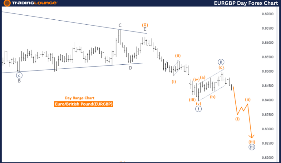 EURGBP-day-forex-cha...