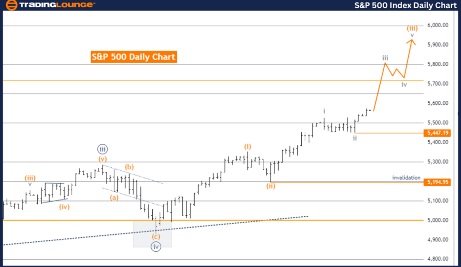 SP500-Index-Daily-Ch...