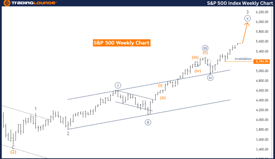 SP500-Index-Weekly-C...