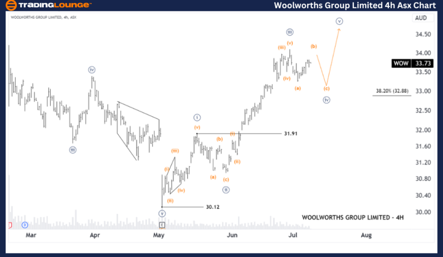 Woolworths-Group-Lim...