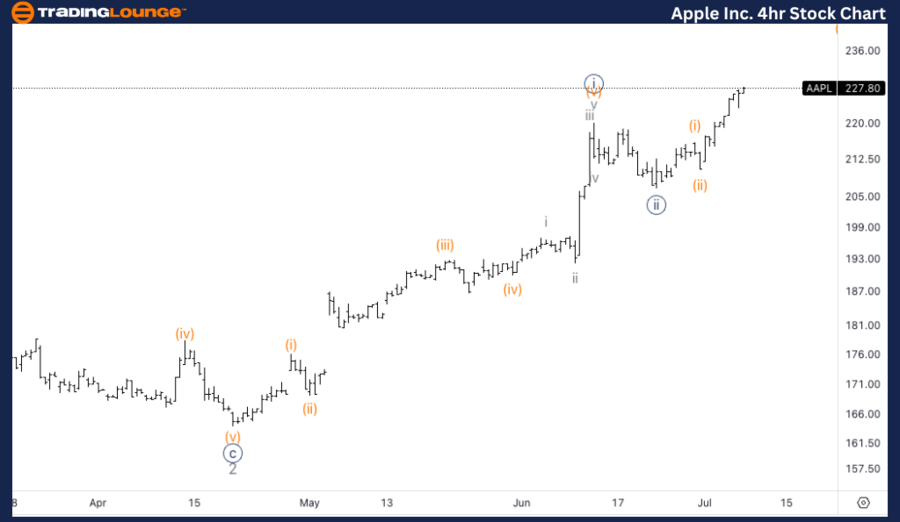 Apple-Inc-4hr-Stock-...