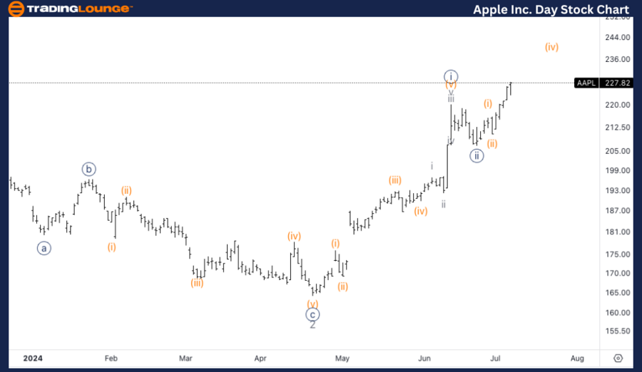 Apple-Inc-Day-Stock-...