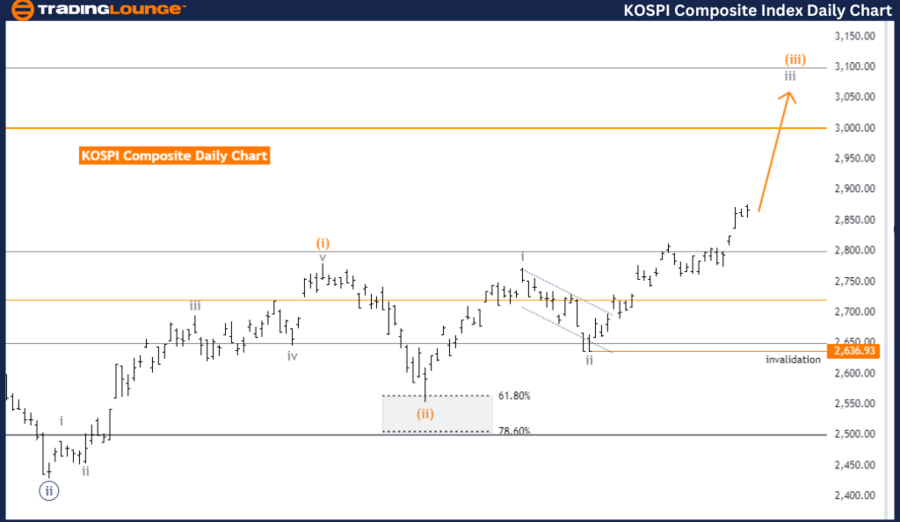 KOSPI-Composite-Inde...