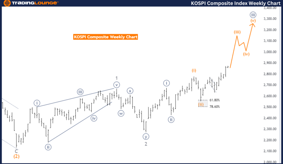 KOSPI-Composite-Inde...