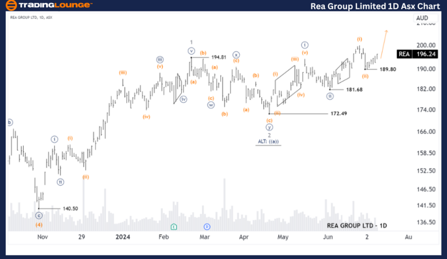 REA-Group-Ltd-1D-Asx...