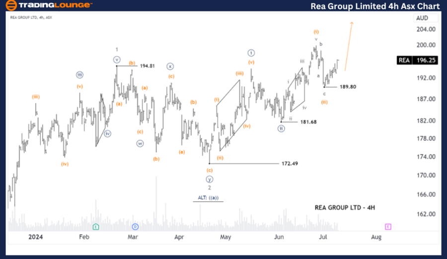 REA-Group-Ltd-4h-Asx...