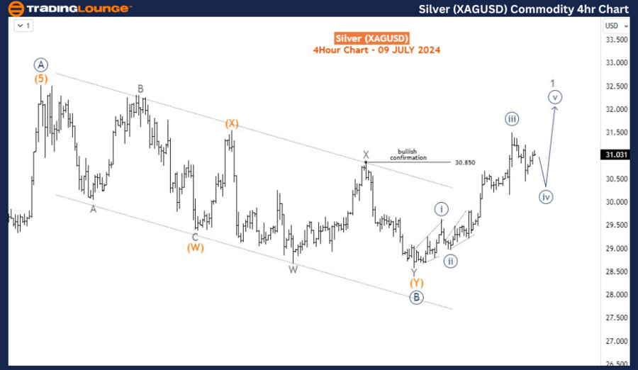 Silver-XAGUSD-Commod...