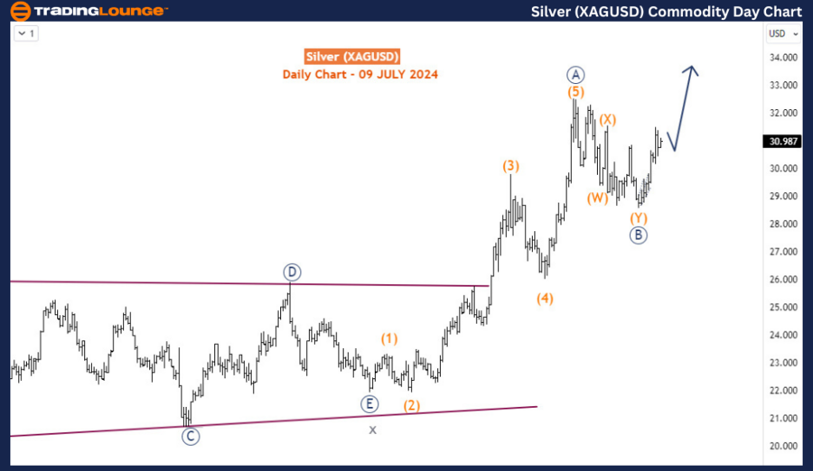 Silver-XAGUSD-Commod...