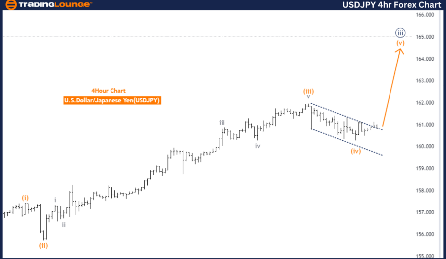 USDJPY-4hr-Forex-Cha...