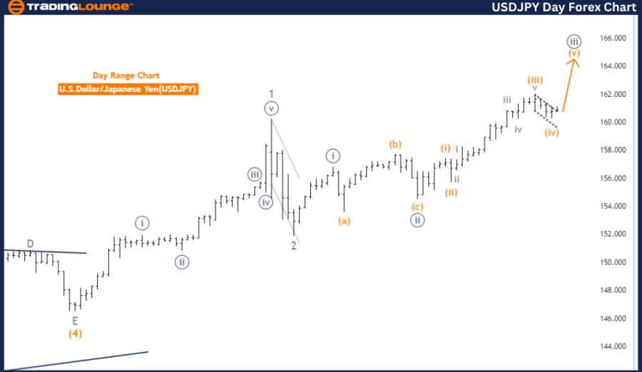 USDJPY-Day-Forex-Cha...