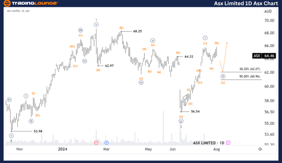 ASX-LIMITED-1D-Asx-C...