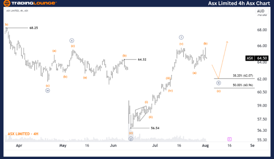 ASX-LIMITED-4hr-Asx-...