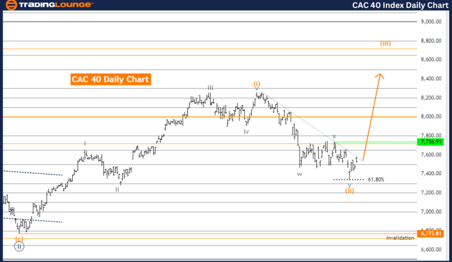 CAC-40-Index-Daily-C...