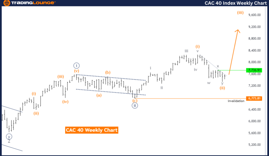 CAC-40-Index-Weekly-...