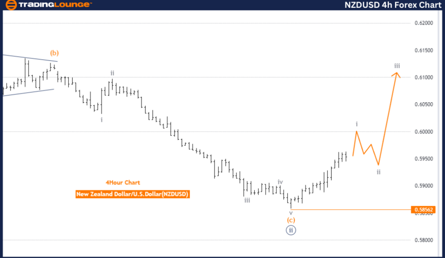 NZDUSD-4h-Forex-Char...