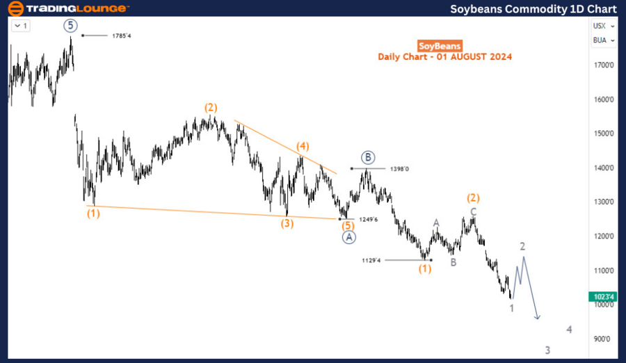 Soybeans-Commodity-1...