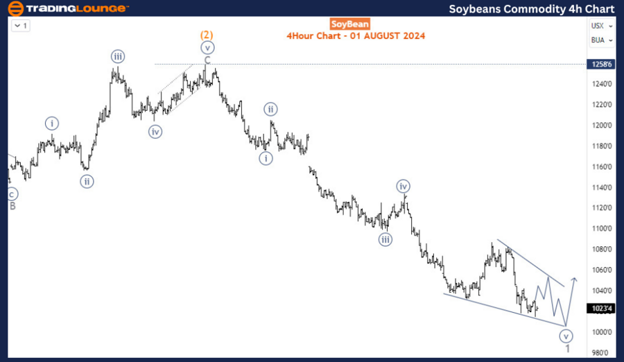 Soybeans-Commodity-4...