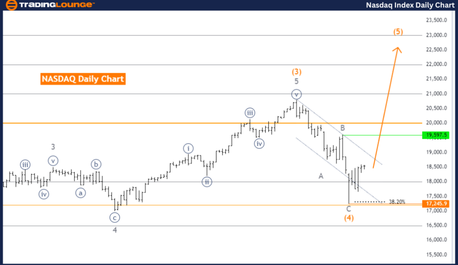 NASDAQ-Index-Daily-C...