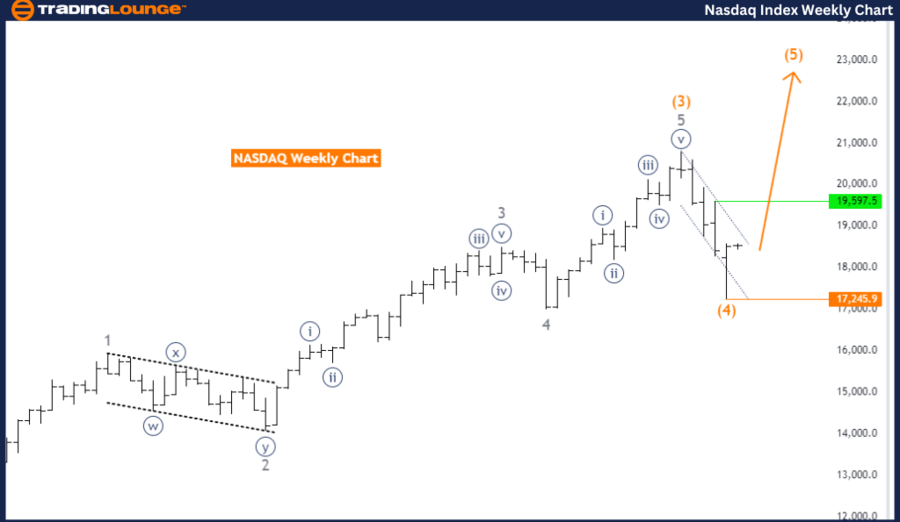 NASDAQ-Index-Weekly-...