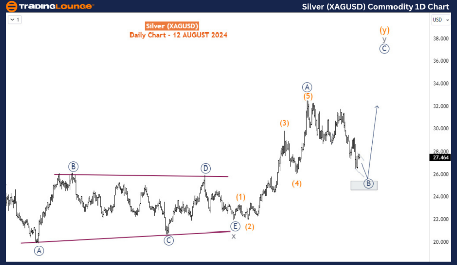 Silver-XAGUSD-Commod...