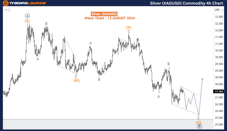 Silver-XAGUSD-Commod...