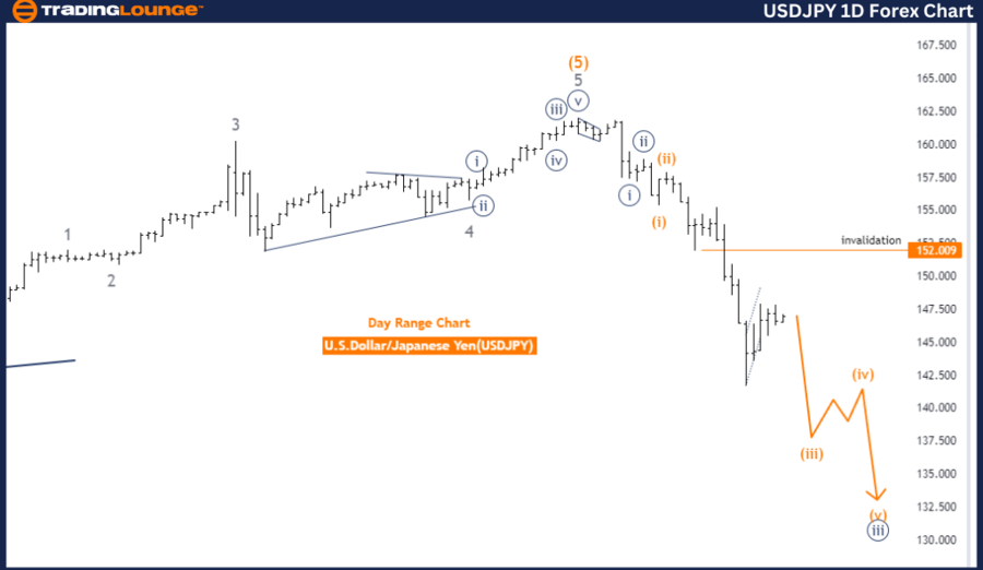 USDJPY-1D-Forex-Char...