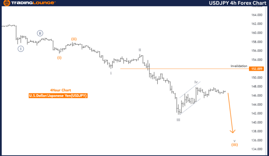 USDJPY-4h-Forex-Char...