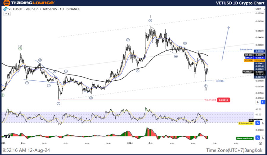 VETUSD-1D-Crypto-Cha...