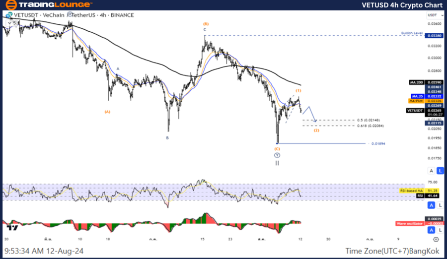 VETUSD-4h-Crypto-Cha...