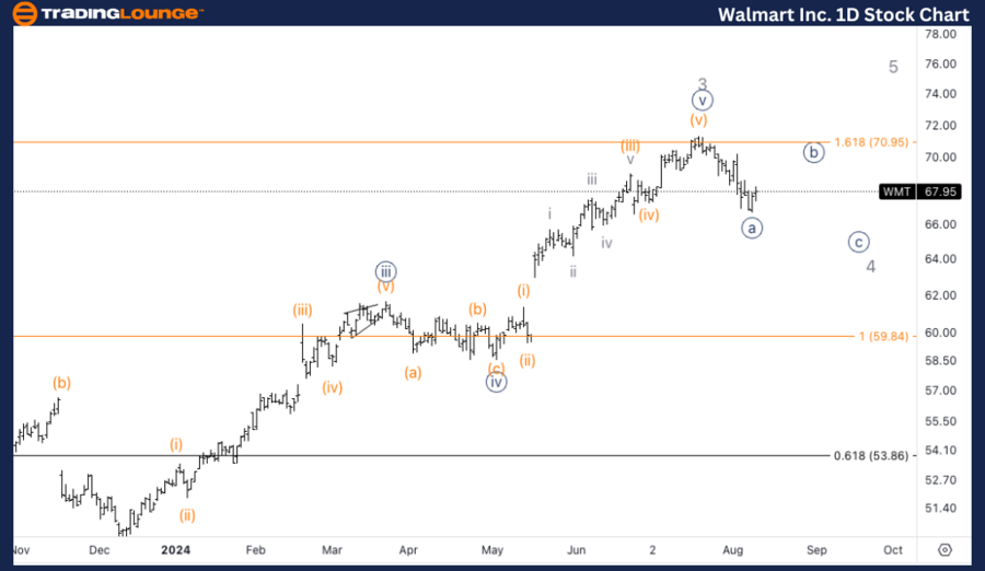 Walmart-Inc-1D-Stock...