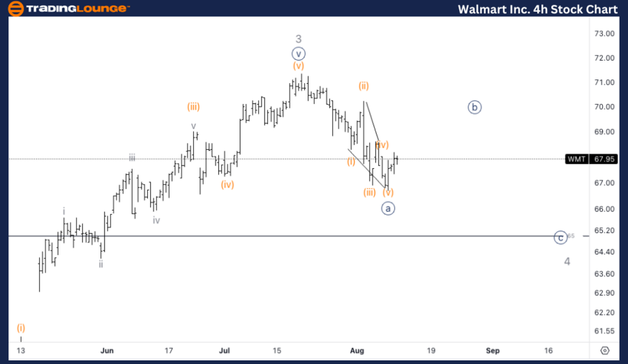 Walmart-Inc-4h-Stock...