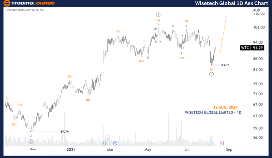 Wisetech-Global-1D-A...