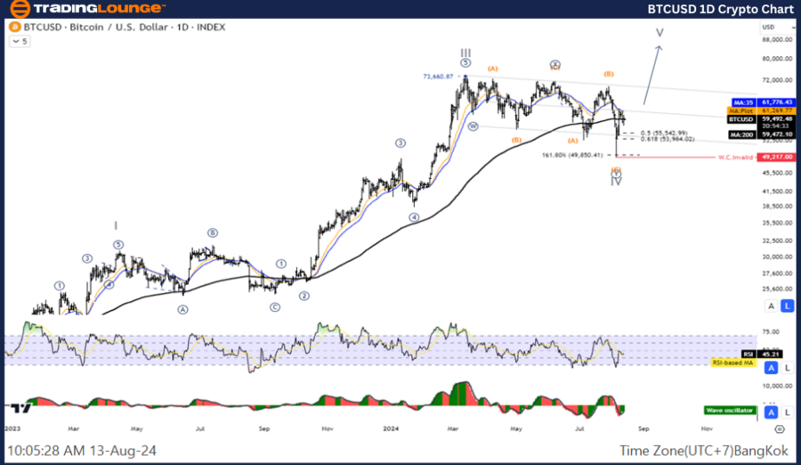 BTCUSD-1D-Crypto-Cha...