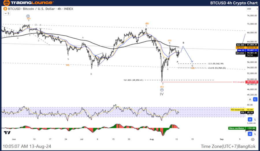 BTCUSD-4h-Crypto-Cha...