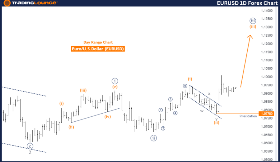 EURUSD-1d-forex-char...