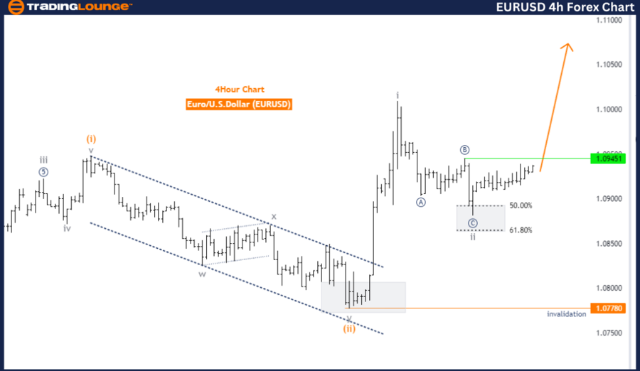 EURUSD-4hr-forex-cha...