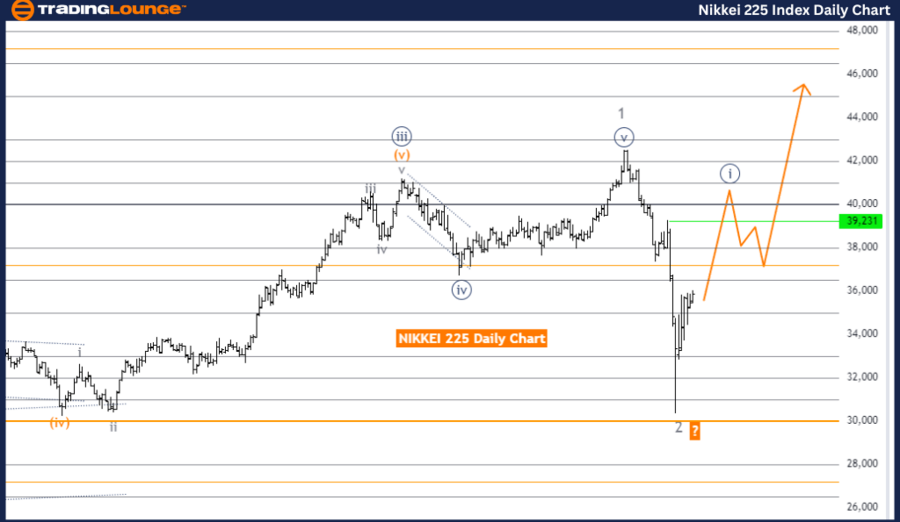 NIKKEI-225-Index-Dai...