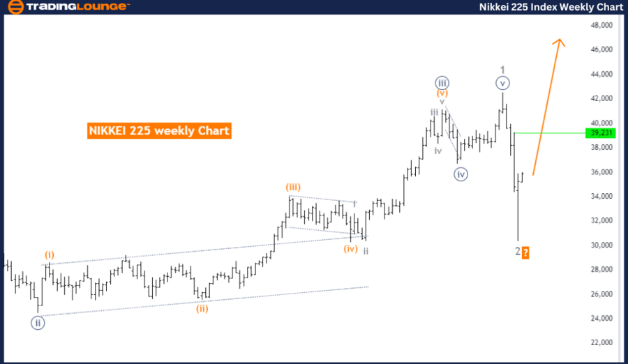 NIKKEI-225-Index-Wee...