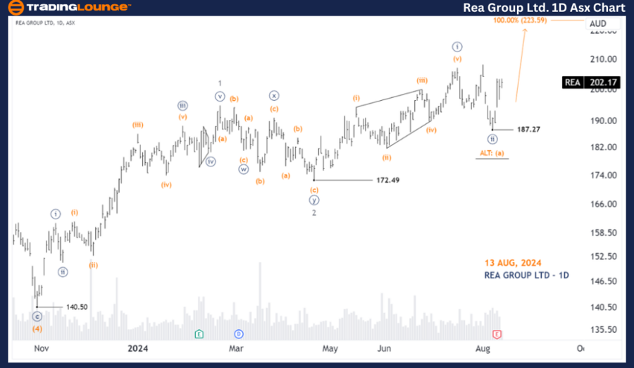 Rea-Group-ltd-1D-Asx...