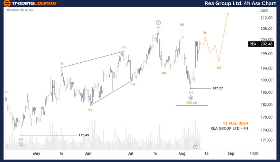 Rea-Group-ltd-4H-Asx...