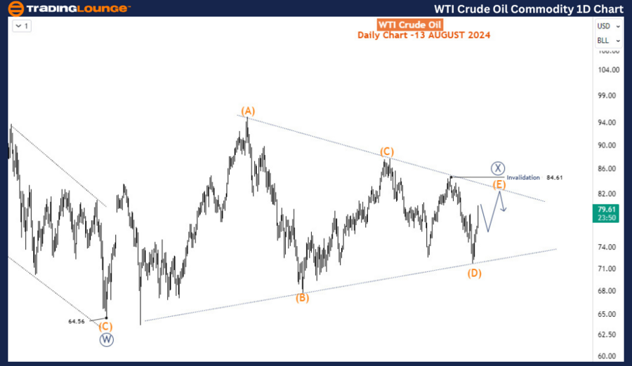 WTI-Crude-Oil-Commod...