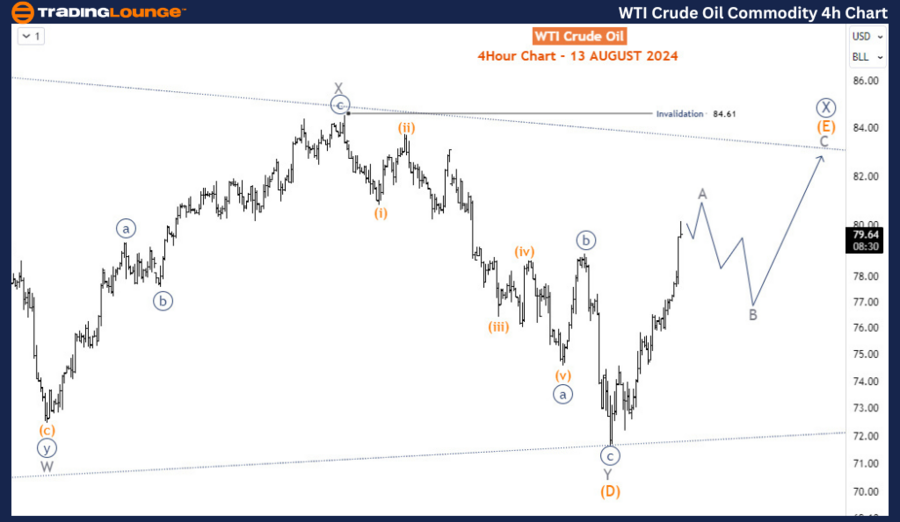 WTI-Crude-Oil-Commod...