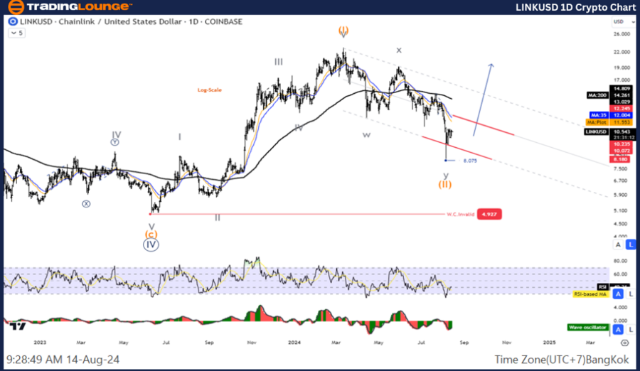 LINKUSD-1D-Crypto-Ch...