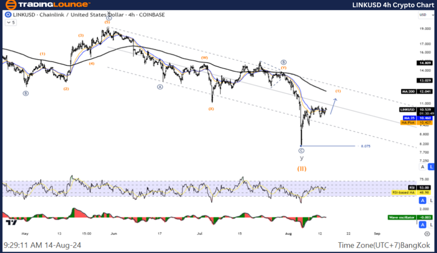 LINKUSD-4h-Crypto-Ch...