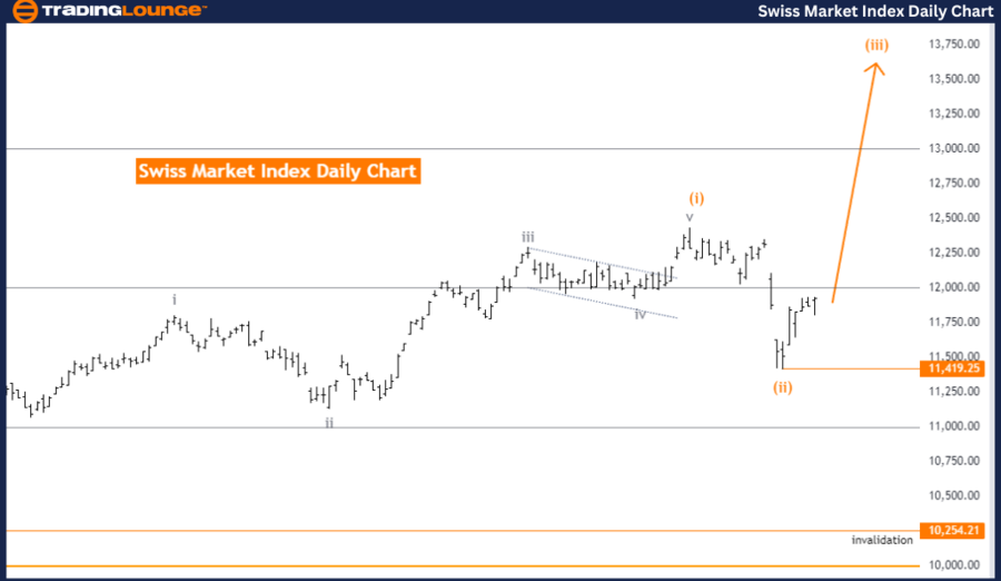 Swiss-Market-Index-D...