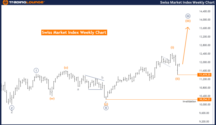 Swiss-Market-Index-W...