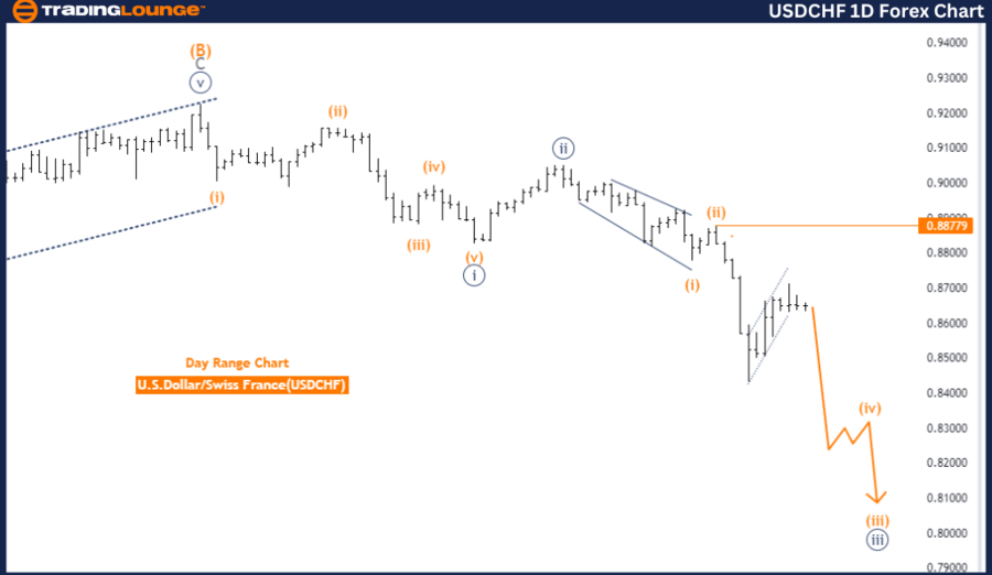 USDCHF-1D-Forex-Char...