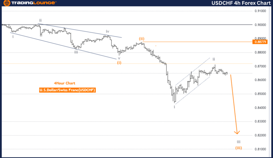 USDCHF-4h-Forex-Char...